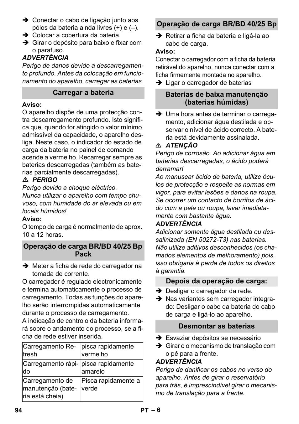 Carregar a bateria, Operação de carga br/bd 40/25 bp pack, Operação de carga br/bd 40/25 bp | Baterias de baixa manutenção (baterias húmidas), Depois da operação de carga, Desmontar as baterias | Karcher BD 40-25 C Bp Pack User Manual | Page 94 / 380