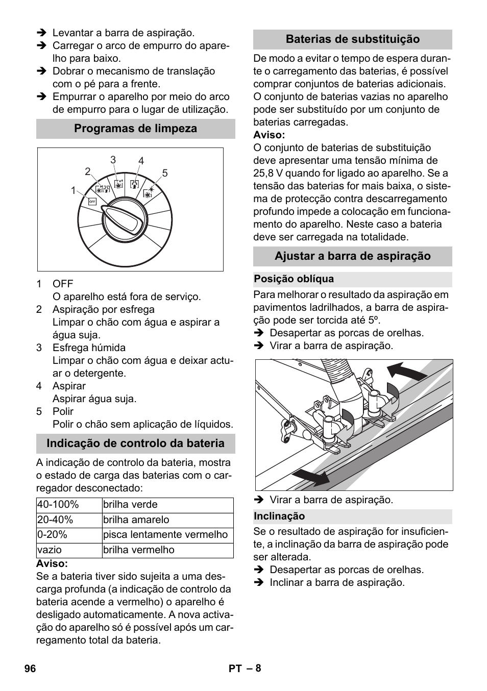 Programas de limpeza, Indicação de controlo da bateria, Baterias de substituição | Ajustar a barra de aspiração, Posição oblíqua, Inclinação | Karcher BD 40-25 C Bp Pack User Manual | Page 96 / 380