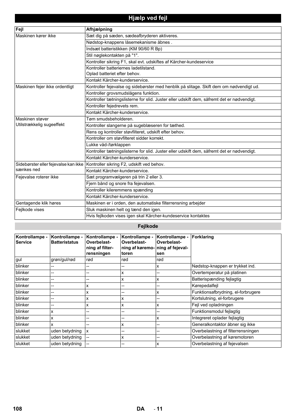 Hjælp ved fejl | Karcher KM 90-60 R Bp Pack Advanced User Manual | Page 108 / 376