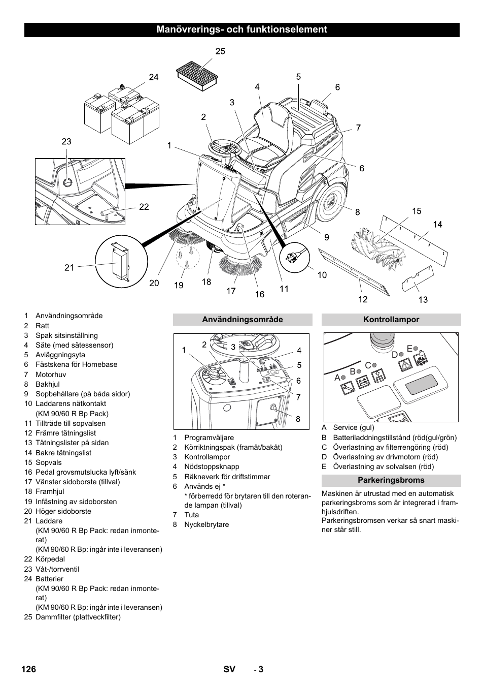 Manövrerings- och funktionselement | Karcher KM 90-60 R Bp Pack Advanced User Manual | Page 126 / 376