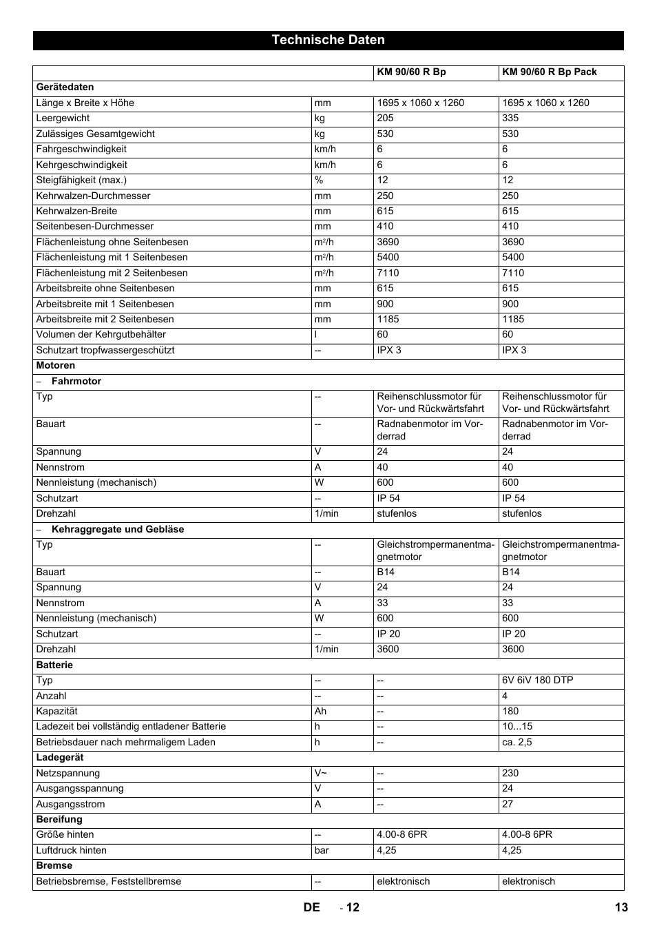 Technische daten | Karcher KM 90-60 R Bp Pack Advanced User Manual | Page 13 / 376