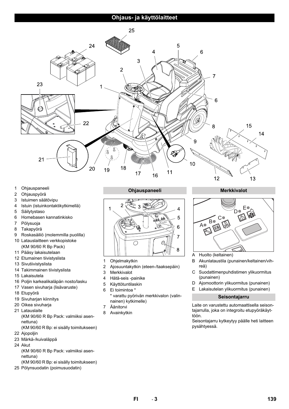 Ohjaus- ja käyttölaitteet | Karcher KM 90-60 R Bp Pack Advanced User Manual | Page 139 / 376