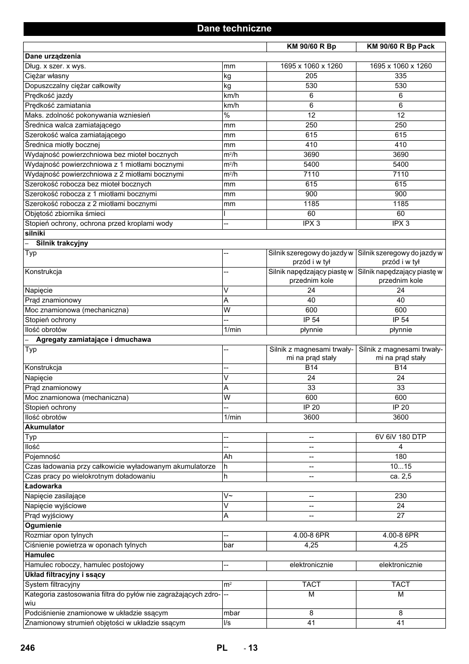 Dane techniczne | Karcher KM 90-60 R Bp Pack Advanced User Manual | Page 246 / 376