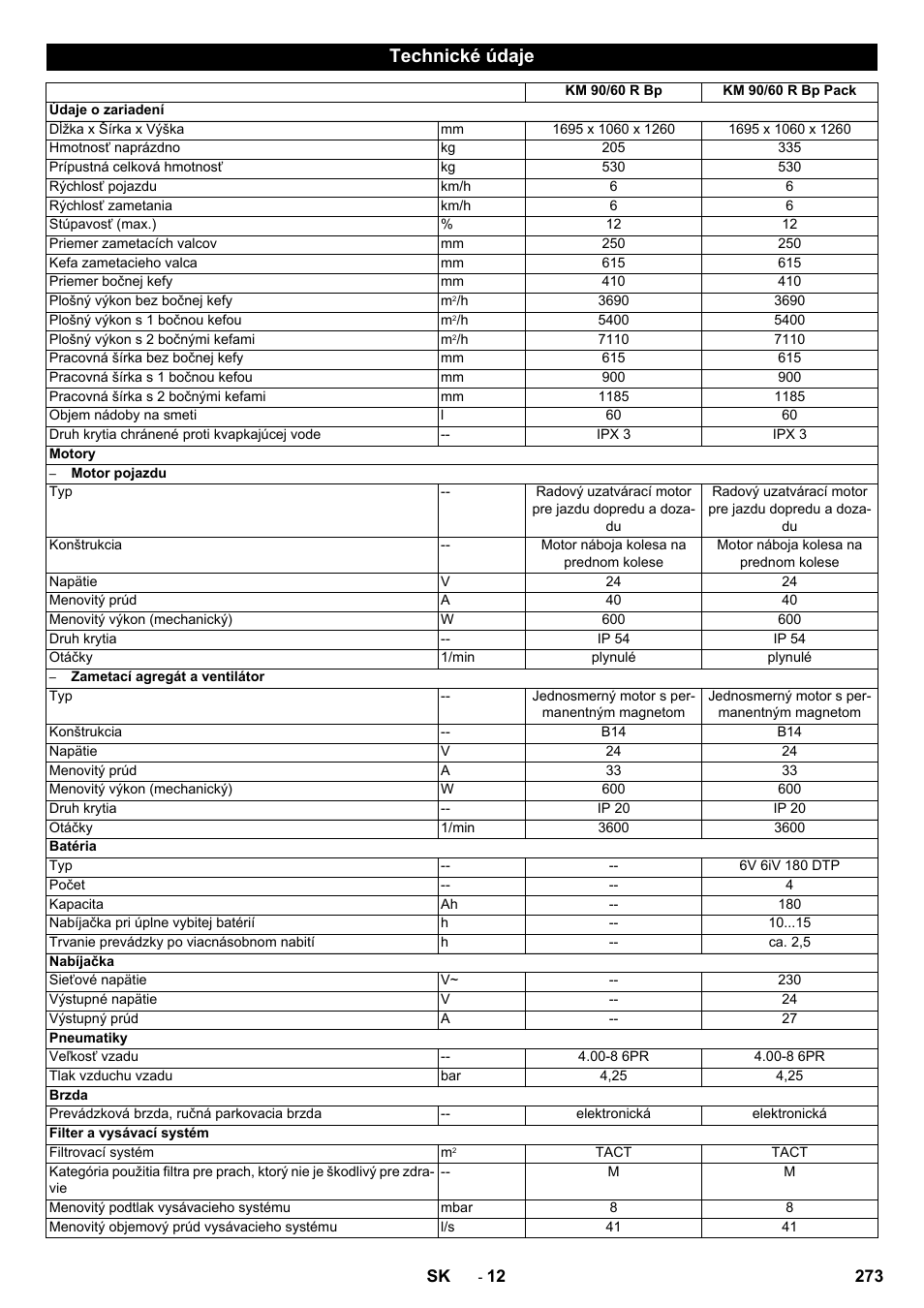 Technické údaje | Karcher KM 90-60 R Bp Pack Advanced User Manual | Page 273 / 376