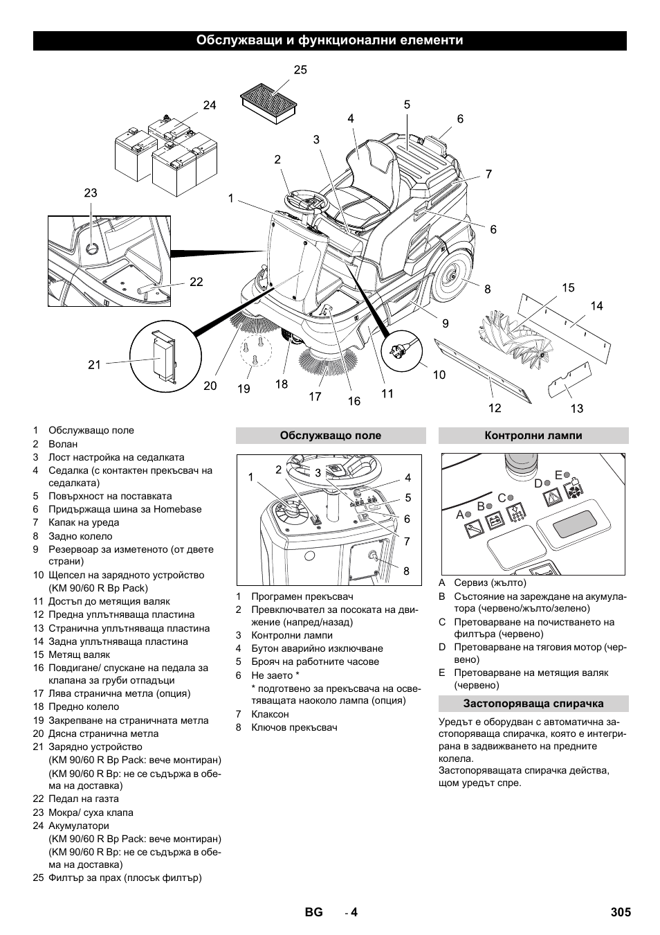 Обслужващи и функционални елементи | Karcher KM 90-60 R Bp Pack Advanced User Manual | Page 305 / 376