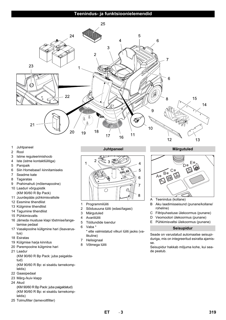 Teenindus- ja funktsioonielemendid | Karcher KM 90-60 R Bp Pack Advanced User Manual | Page 319 / 376