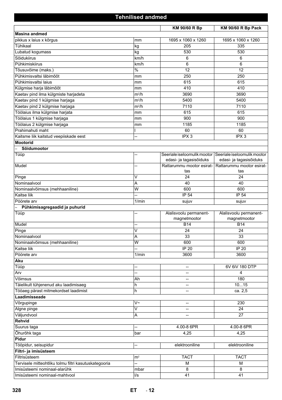 Tehnilised andmed | Karcher KM 90-60 R Bp Pack Advanced User Manual | Page 328 / 376