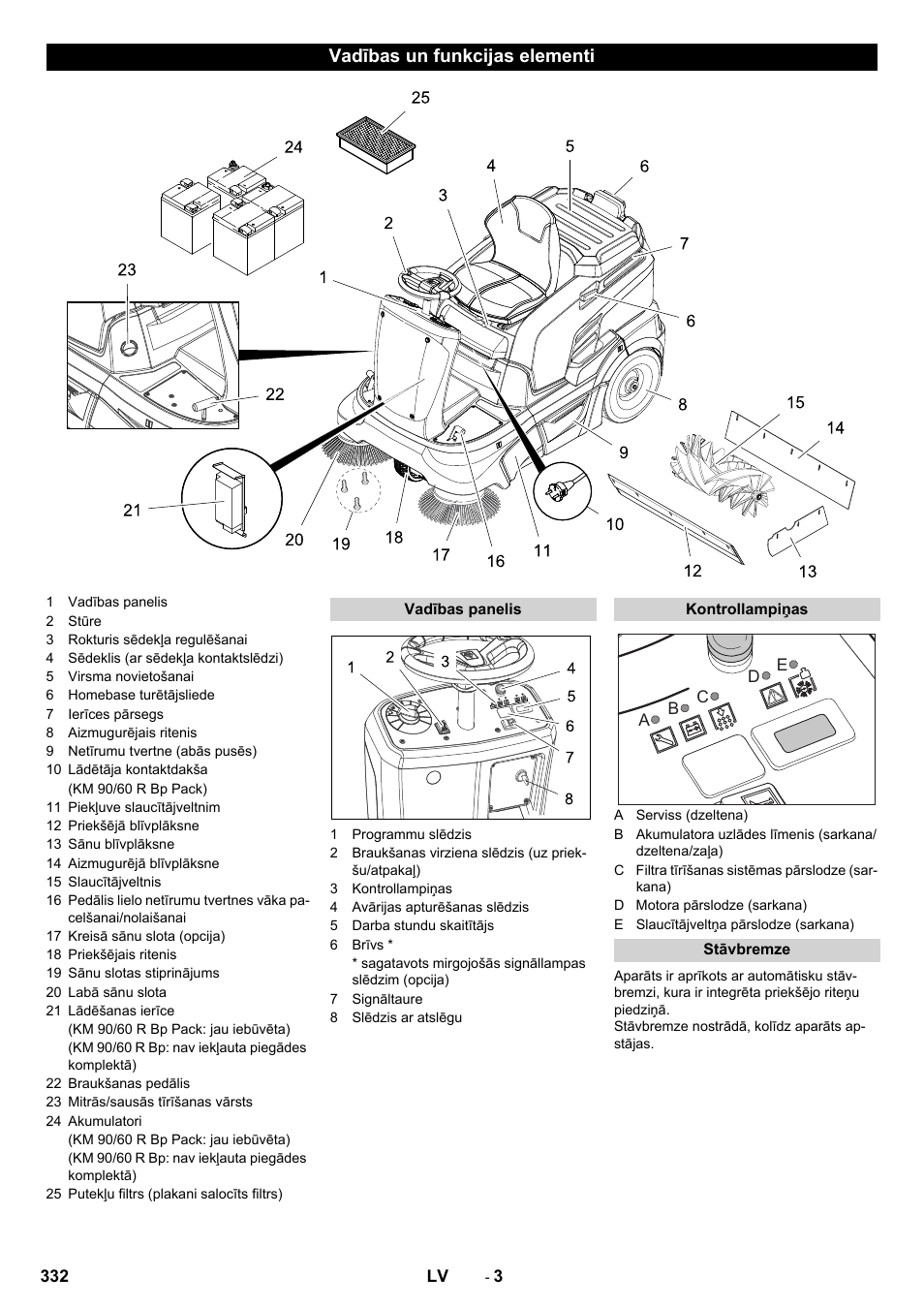 Vadības un funkcijas elementi | Karcher KM 90-60 R Bp Pack Advanced User Manual | Page 332 / 376