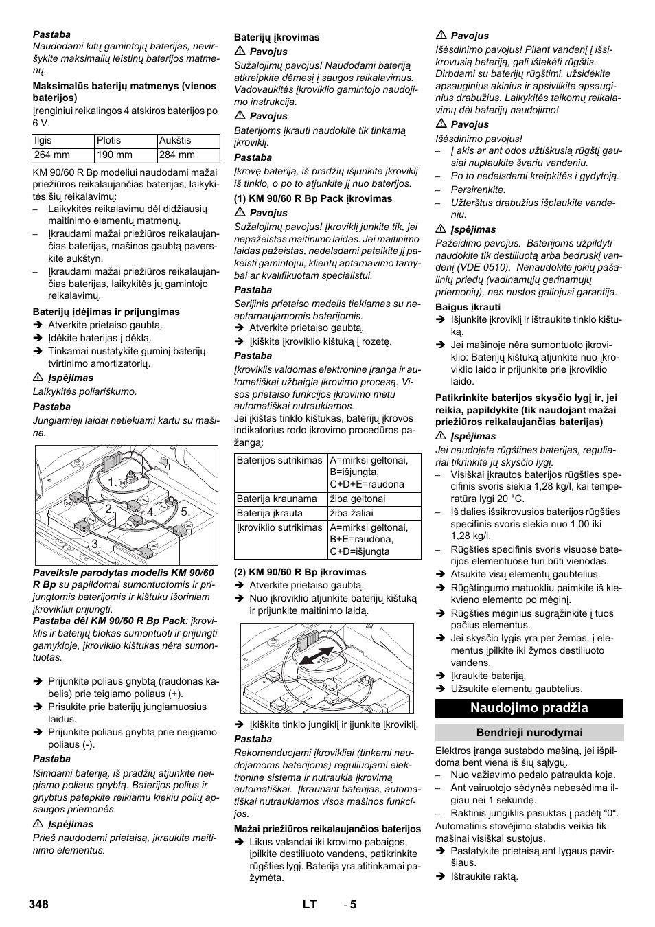 Naudojimo pradžia | Karcher KM 90-60 R Bp Pack Advanced User Manual | Page 348 / 376