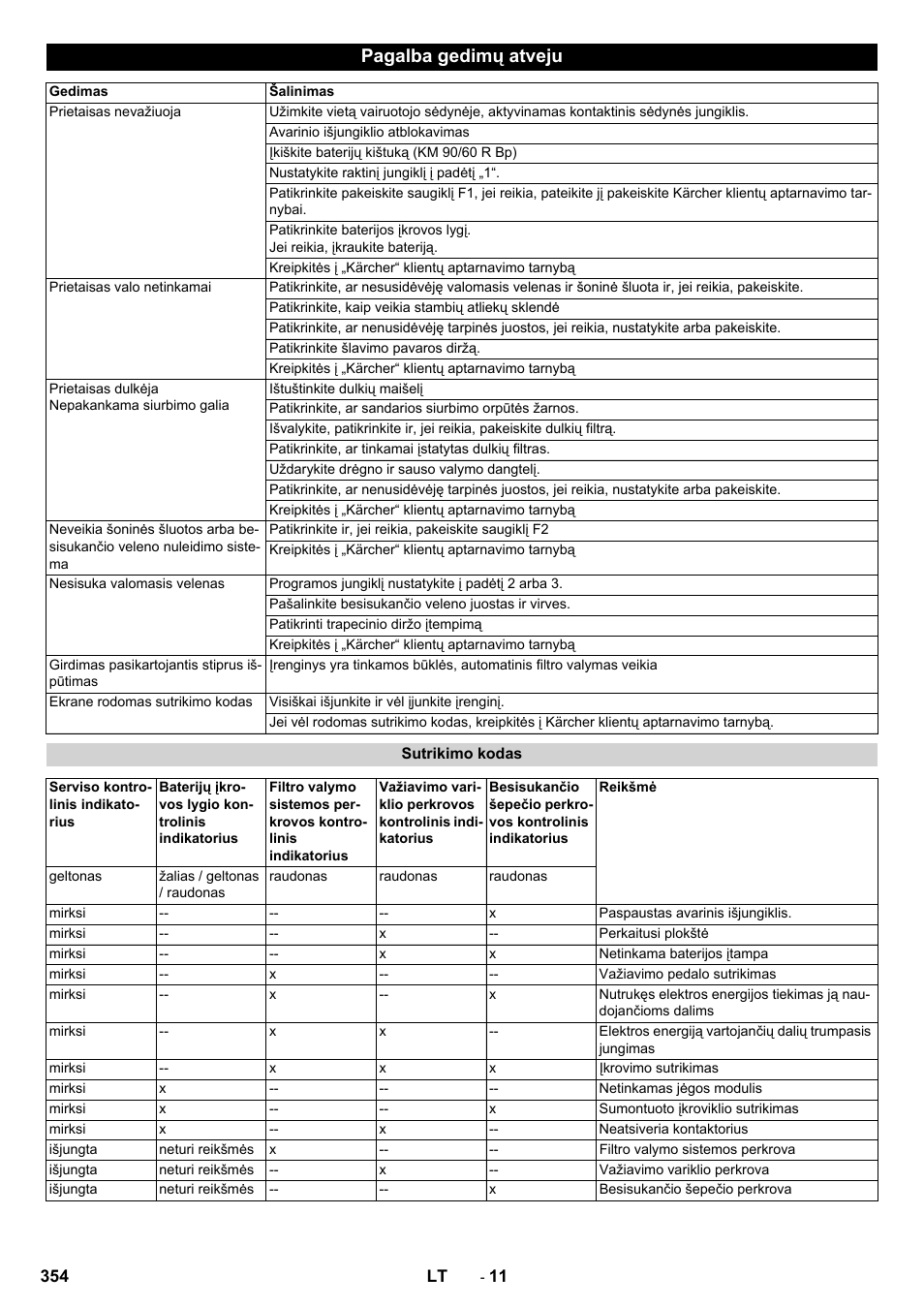 Pagalba gedimų atveju | Karcher KM 90-60 R Bp Pack Advanced User Manual | Page 354 / 376