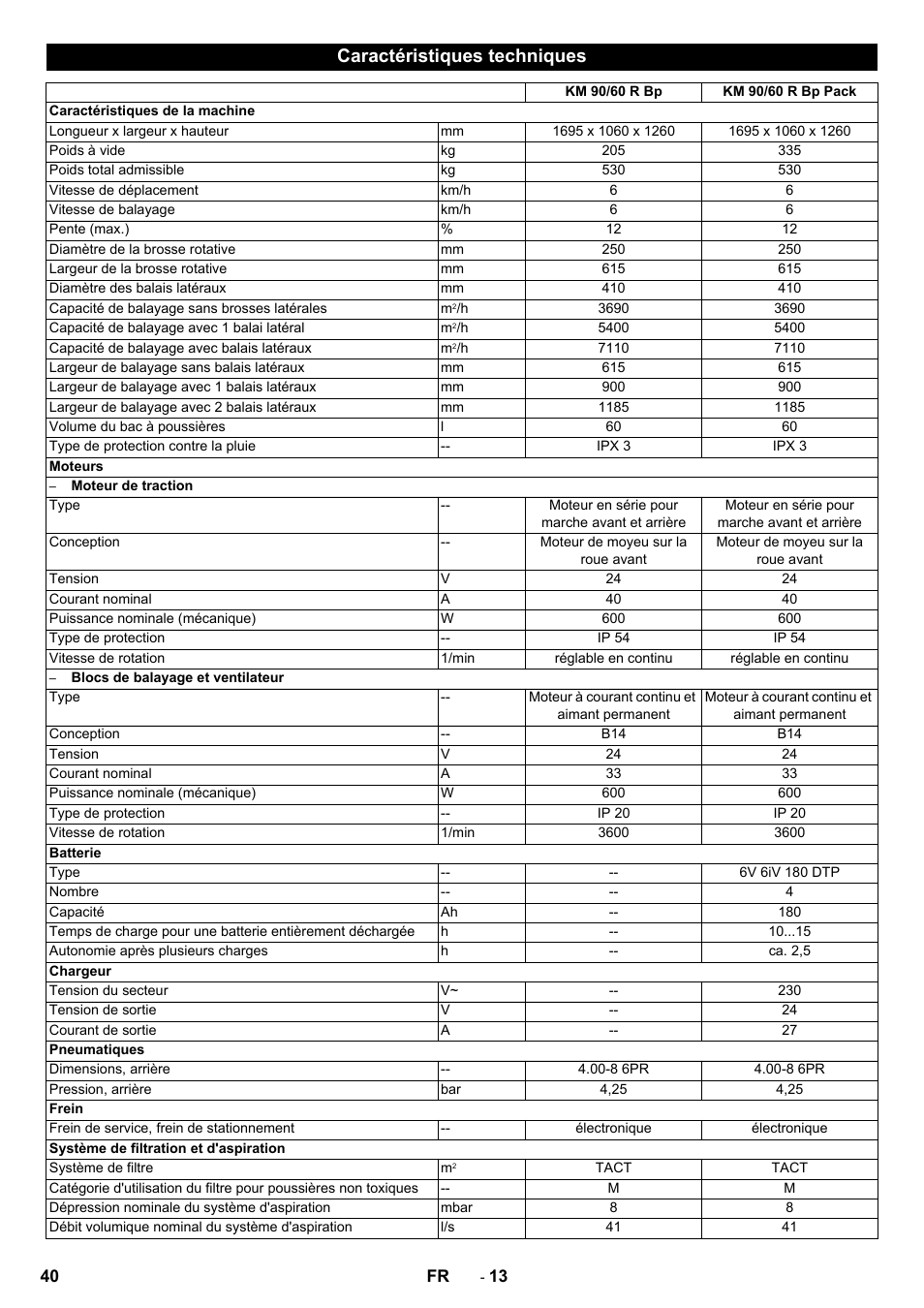 Caractéristiques techniques | Karcher KM 90-60 R Bp Pack Advanced User Manual | Page 40 / 376