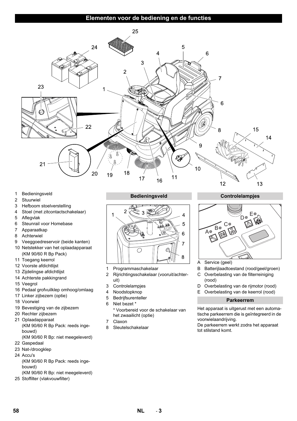 Elementen voor de bediening en de functies | Karcher KM 90-60 R Bp Pack Advanced User Manual | Page 58 / 376