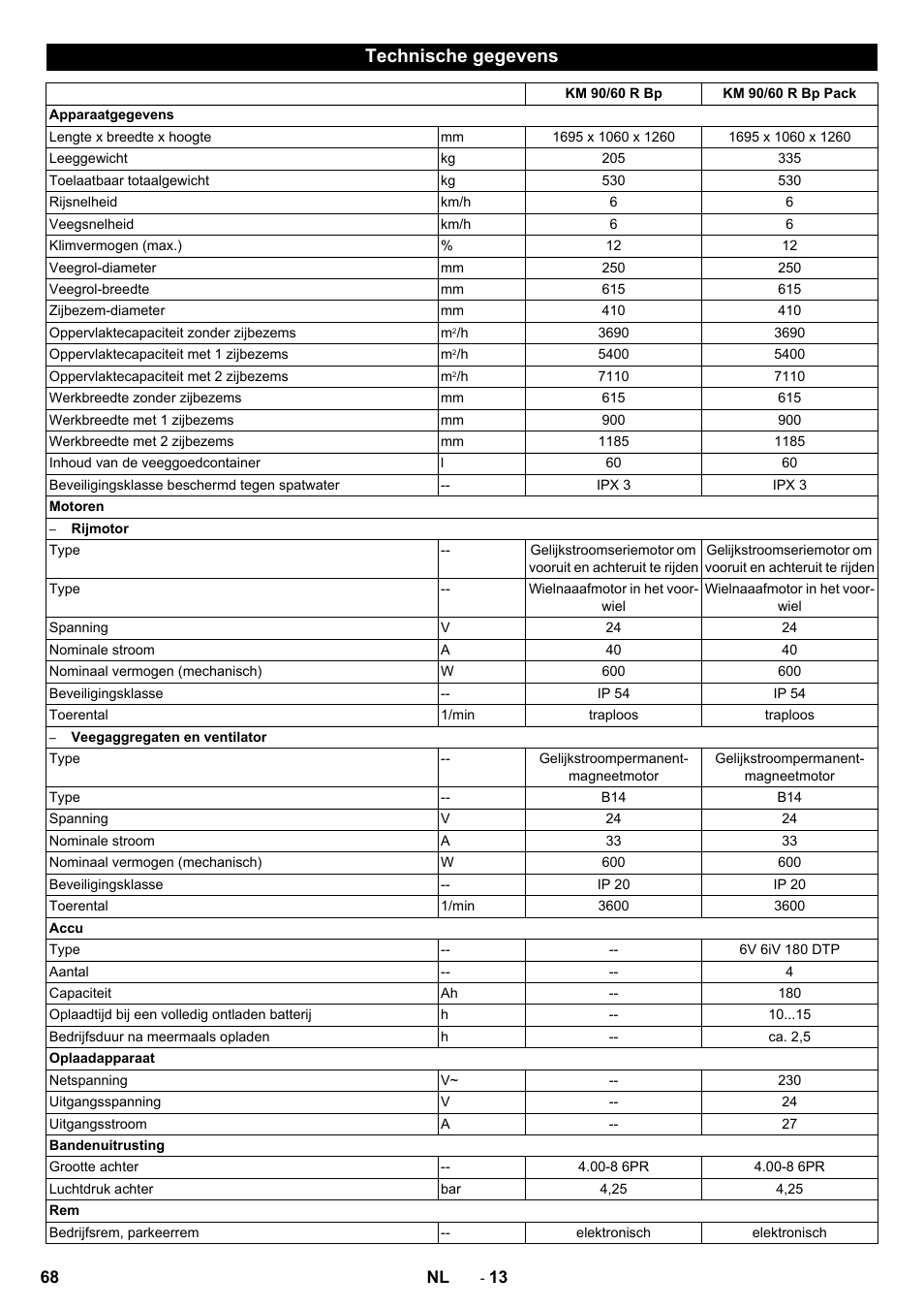 Technische gegevens | Karcher KM 90-60 R Bp Pack Advanced User Manual | Page 68 / 376