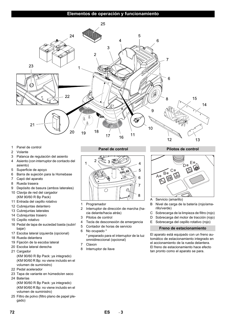 Elementos de operación y funcionamiento | Karcher KM 90-60 R Bp Pack Advanced User Manual | Page 72 / 376