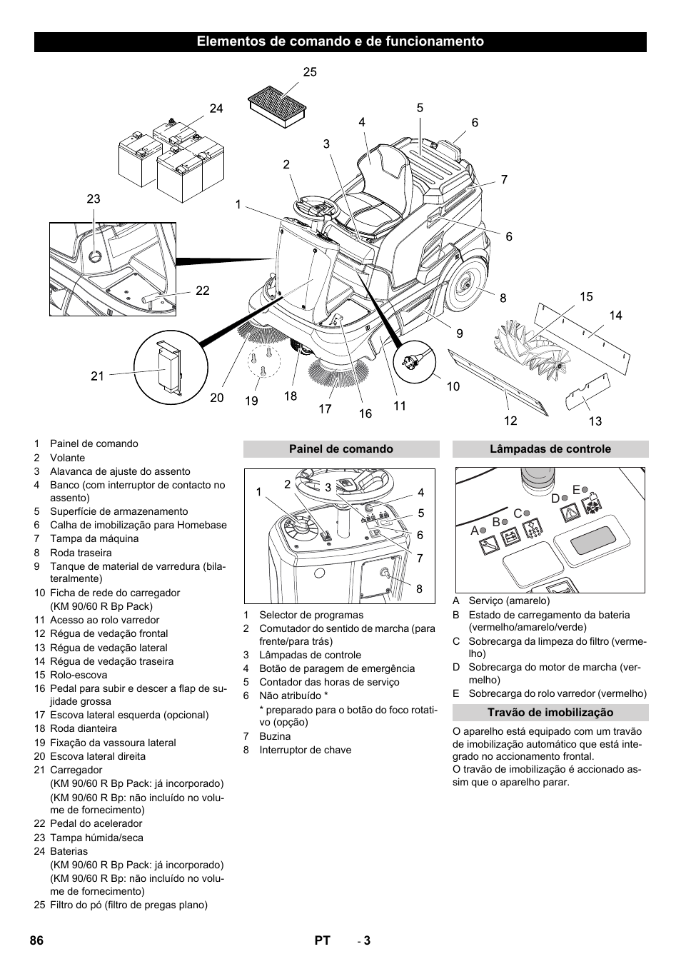 Elementos de comando e de funcionamento | Karcher KM 90-60 R Bp Pack Advanced User Manual | Page 86 / 376