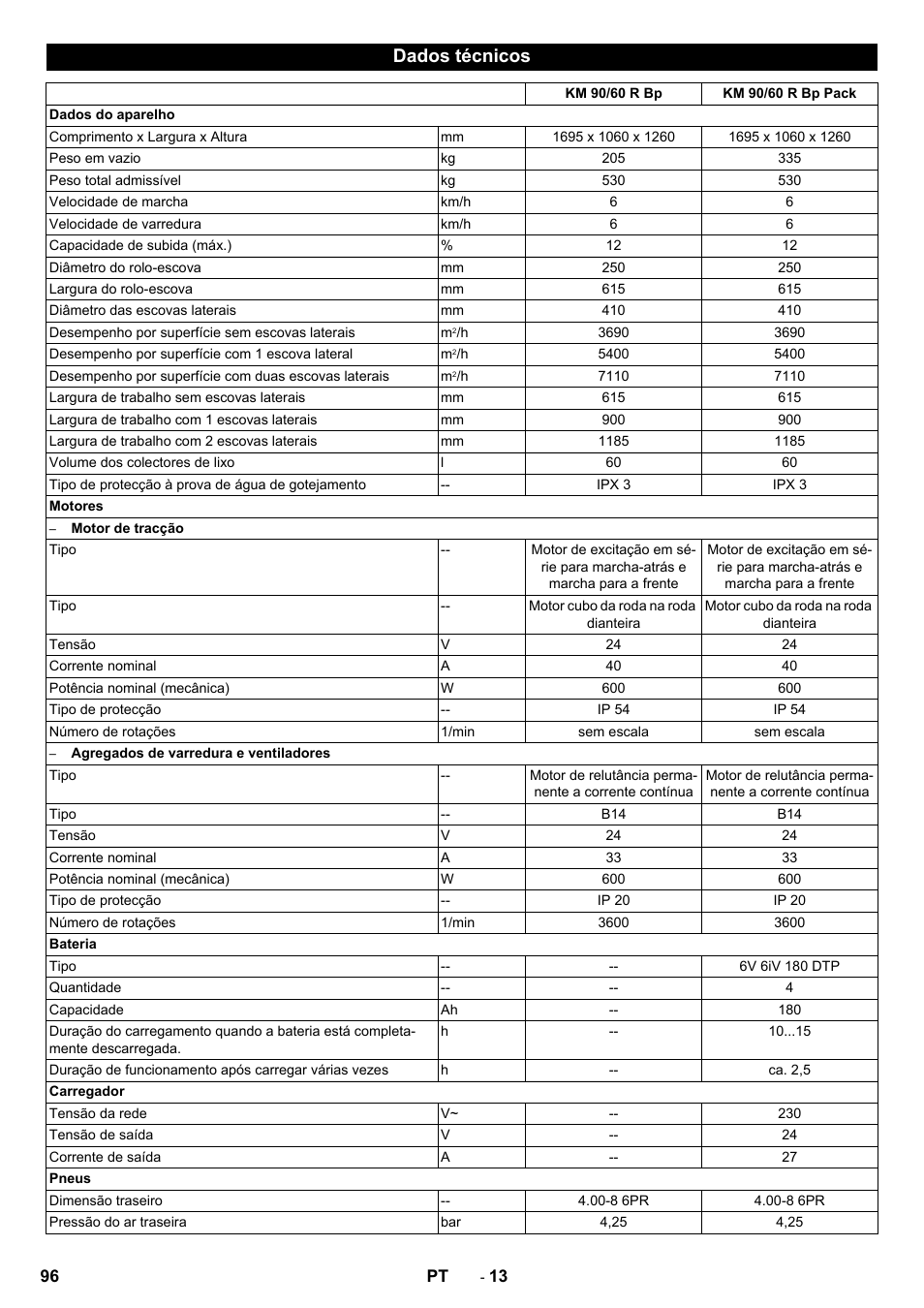 Dados técnicos | Karcher KM 90-60 R Bp Pack Advanced User Manual | Page 96 / 376