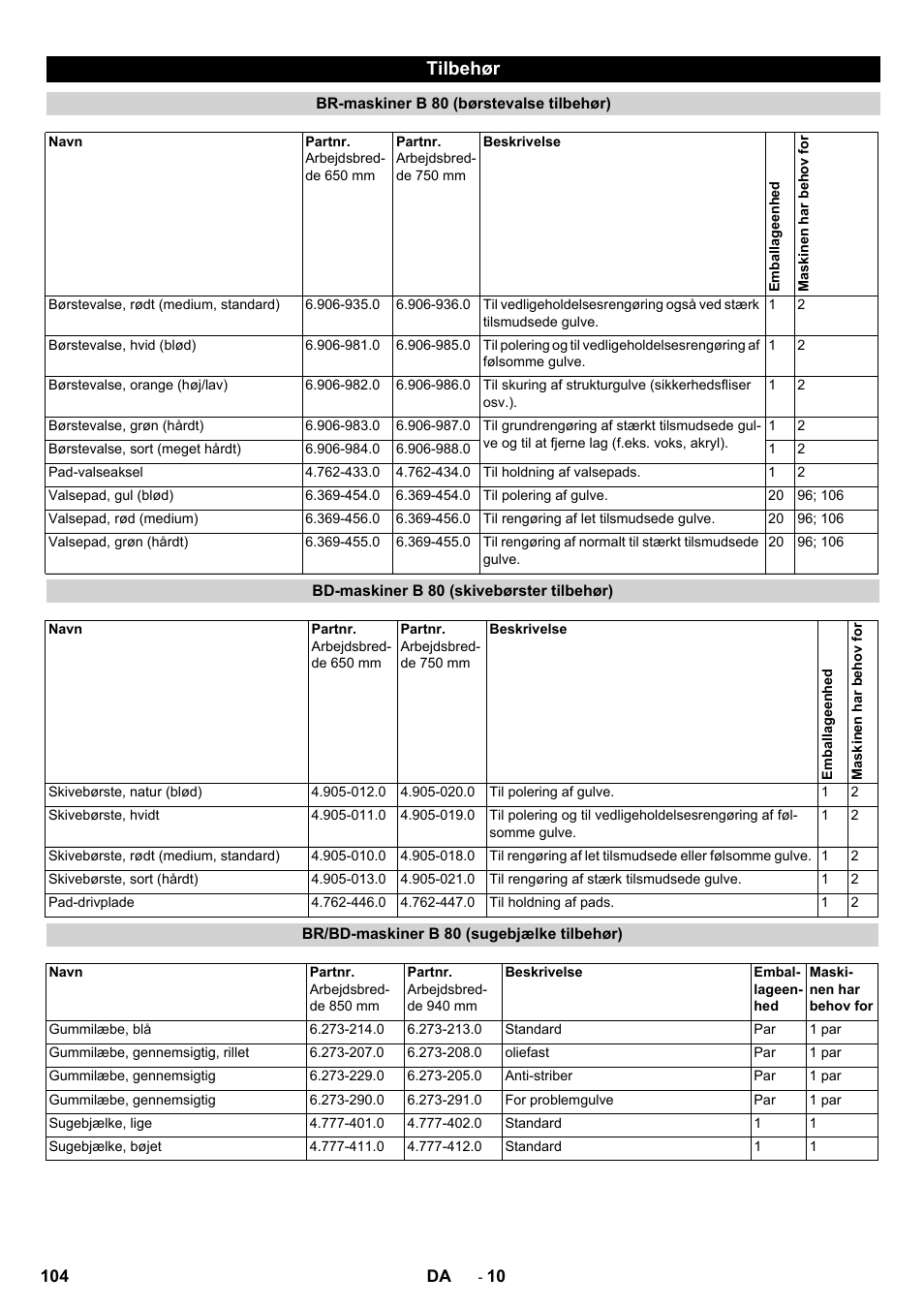 Tilbehør | Karcher B 80 W User Manual | Page 104 / 310