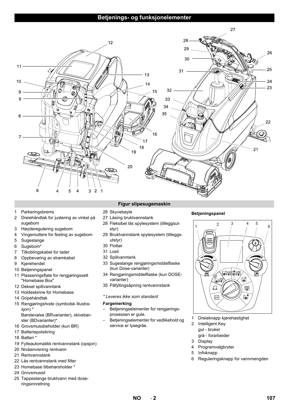 Betjenings- og funksjonelementer | Karcher B 80 W User Manual | Page 107 / 310