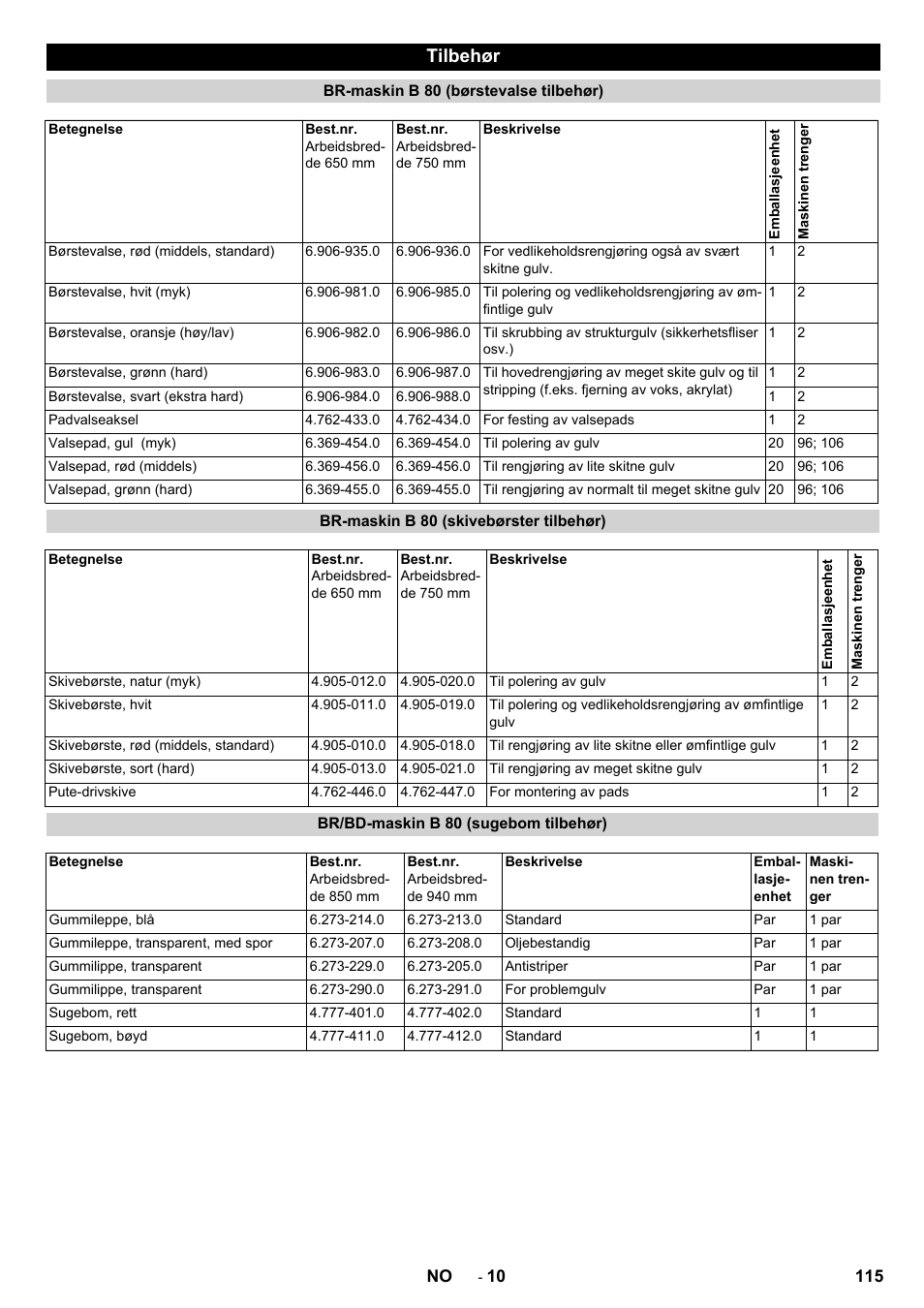 Tilbehør | Karcher B 80 W User Manual | Page 115 / 310