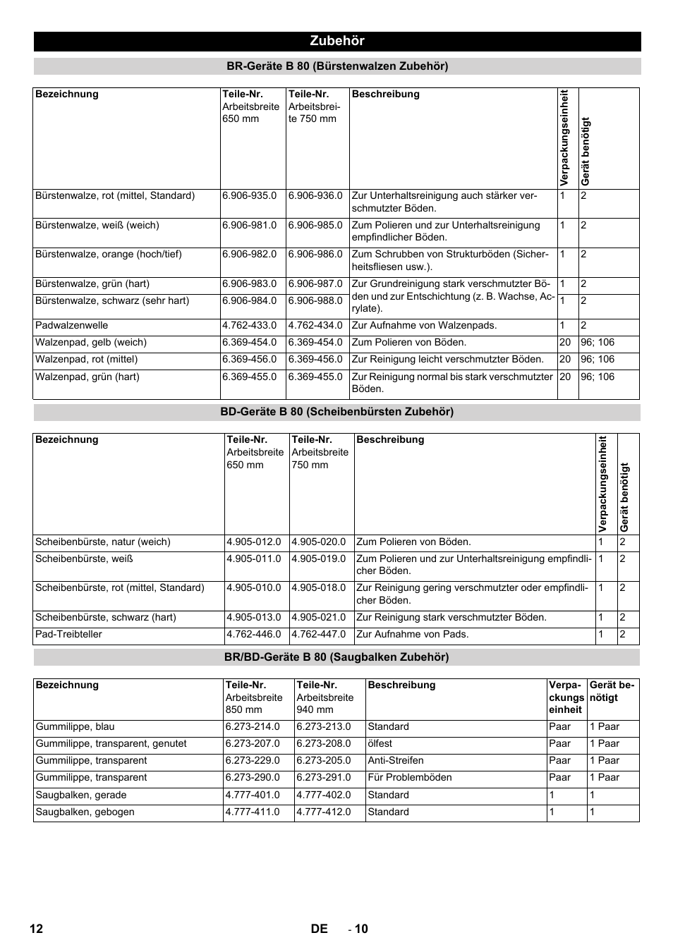 Zubehör | Karcher B 80 W User Manual | Page 12 / 310