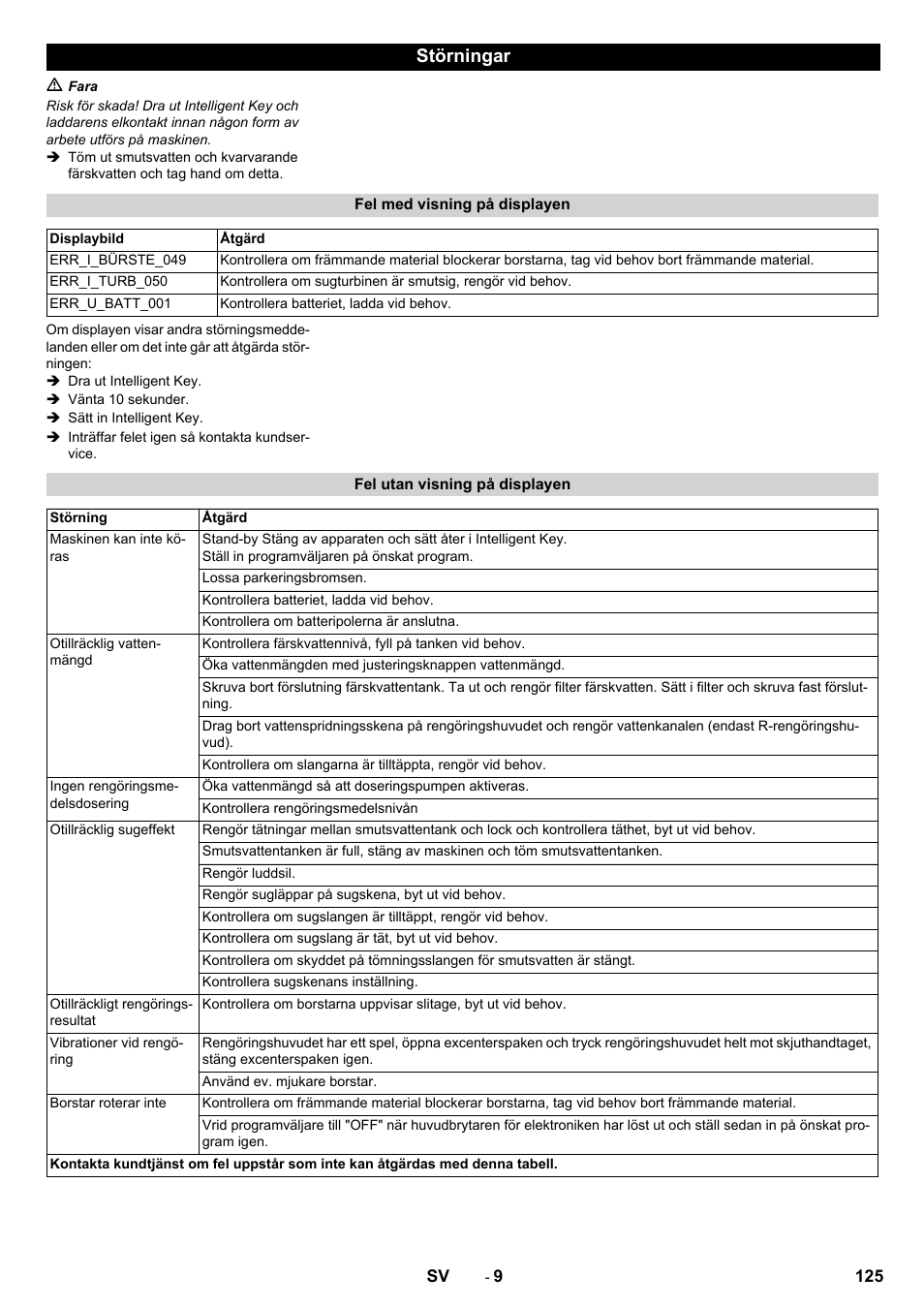 Störningar | Karcher B 80 W User Manual | Page 125 / 310