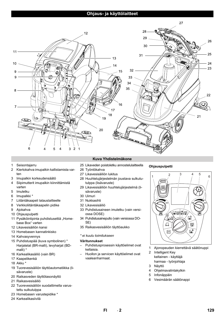 Ohjaus- ja käyttölaitteet | Karcher B 80 W User Manual | Page 129 / 310