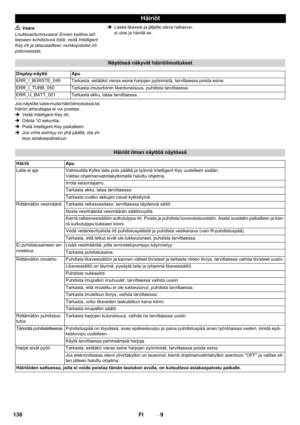 Häiriöt | Karcher B 80 W User Manual | Page 136 / 310