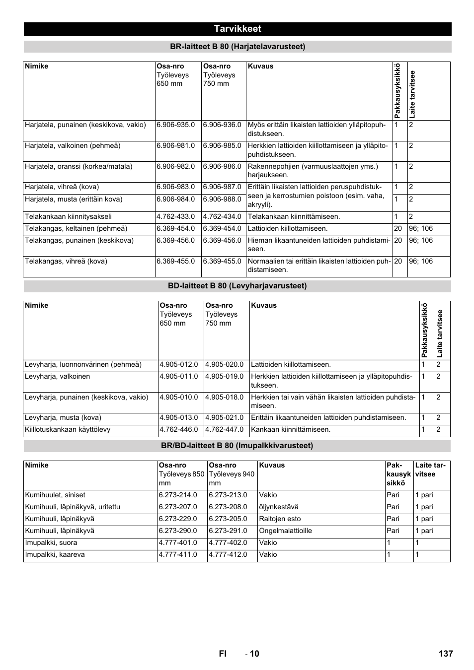 Tarvikkeet | Karcher B 80 W User Manual | Page 137 / 310