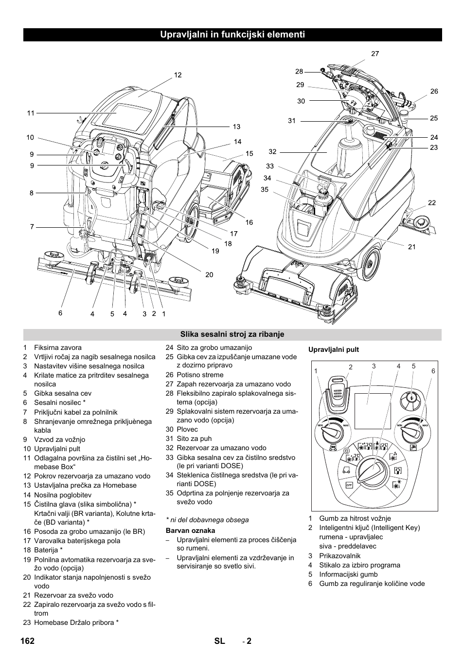 Upravljalni in funkcijski elementi | Karcher B 80 W User Manual | Page 162 / 310