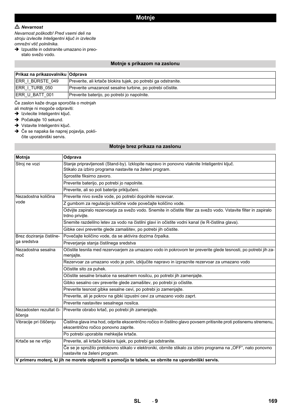 Motnje | Karcher B 80 W User Manual | Page 169 / 310