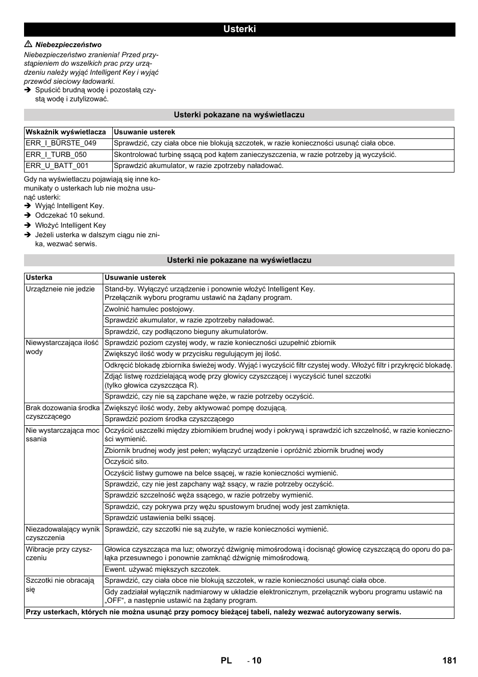 Usterki | Karcher B 80 W User Manual | Page 181 / 310