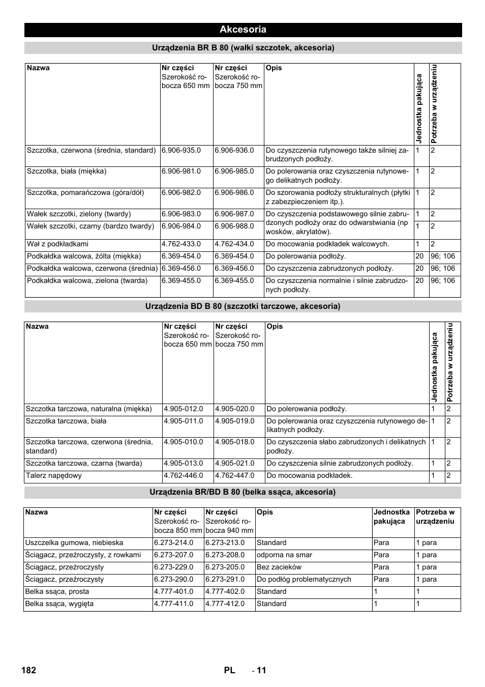 Akcesoria | Karcher B 80 W User Manual | Page 182 / 310