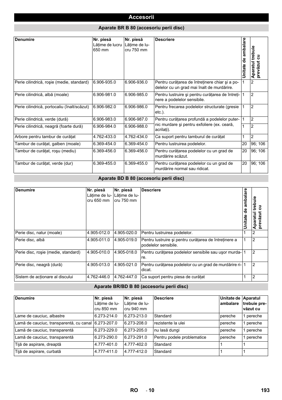 Accesorii | Karcher B 80 W User Manual | Page 193 / 310