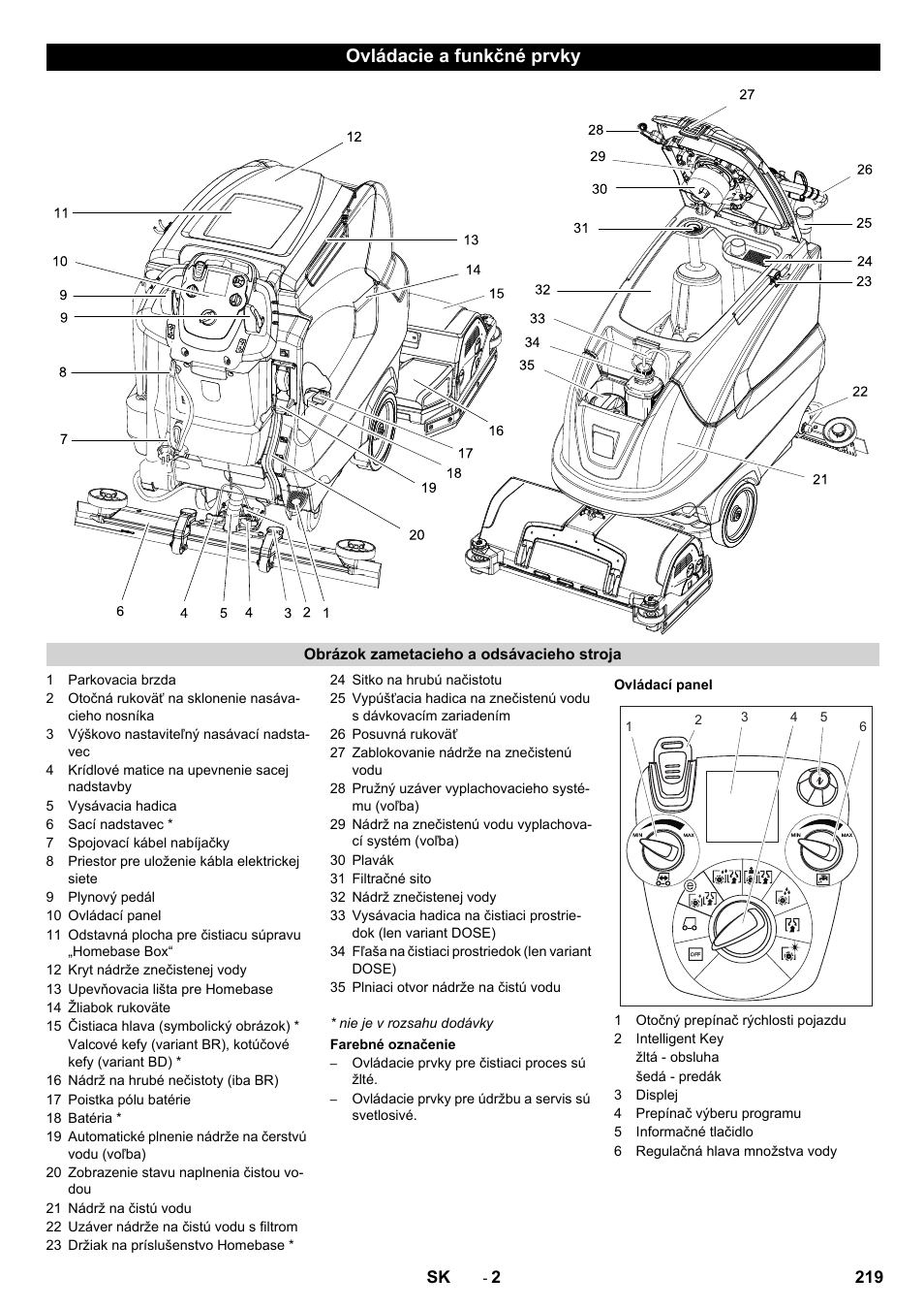 Ovládacie a funkčné prvky | Karcher B 80 W User Manual | Page 219 / 310