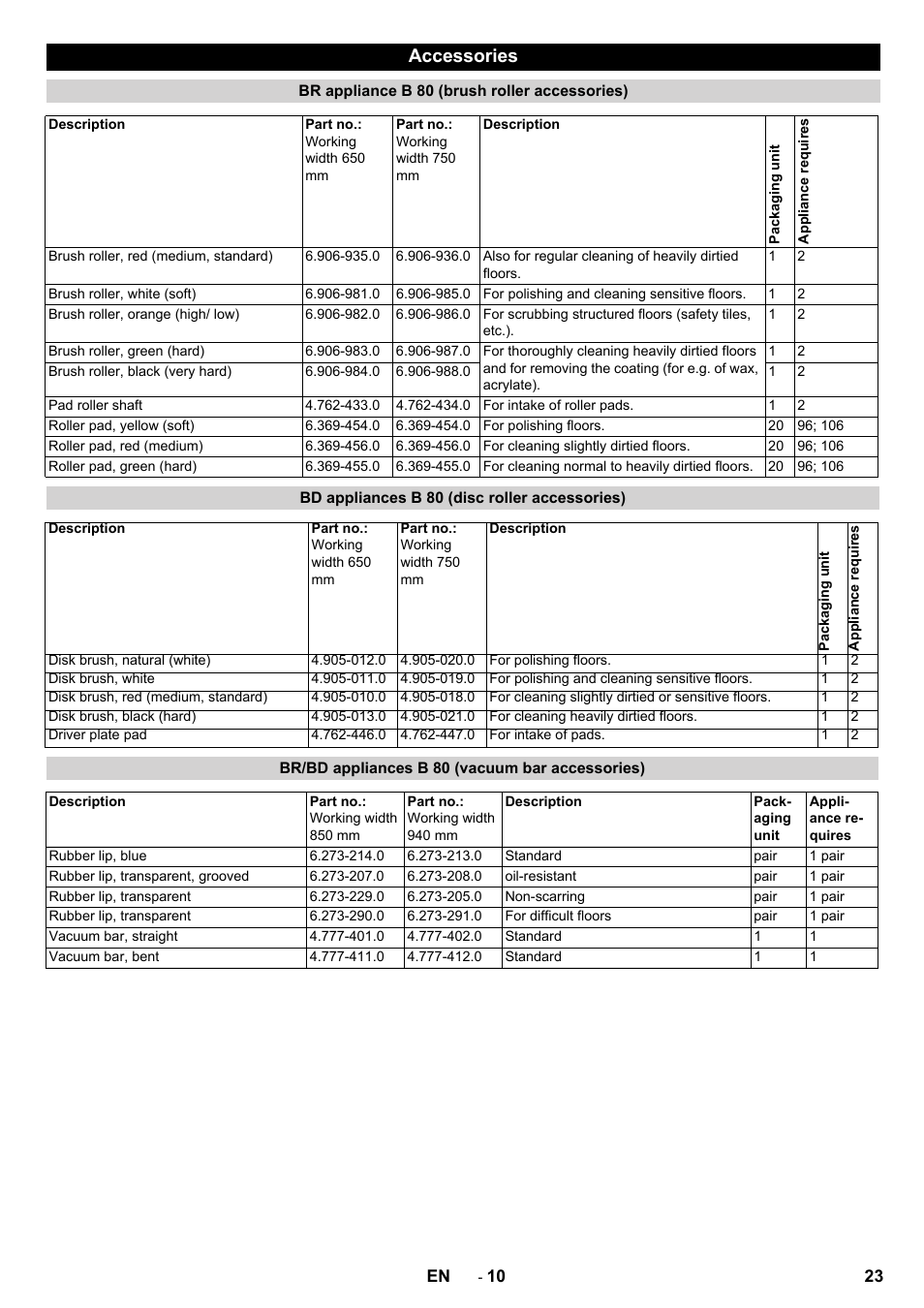 Accessories | Karcher B 80 W User Manual | Page 23 / 310