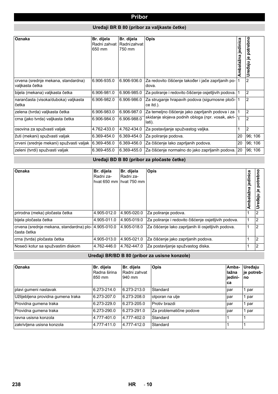 Pribor | Karcher B 80 W User Manual | Page 238 / 310