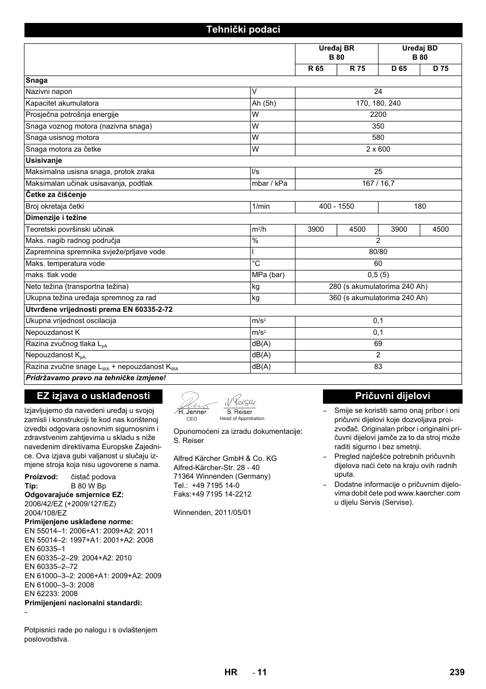 Tehnički podaci, Ez izjava o usklađenosti, Pričuvni dijelovi | Karcher B 80 W User Manual | Page 239 / 310
