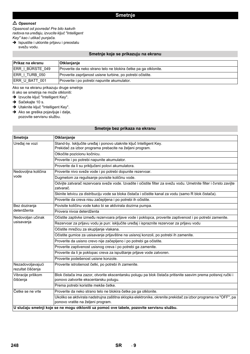 Smetnje | Karcher B 80 W User Manual | Page 248 / 310