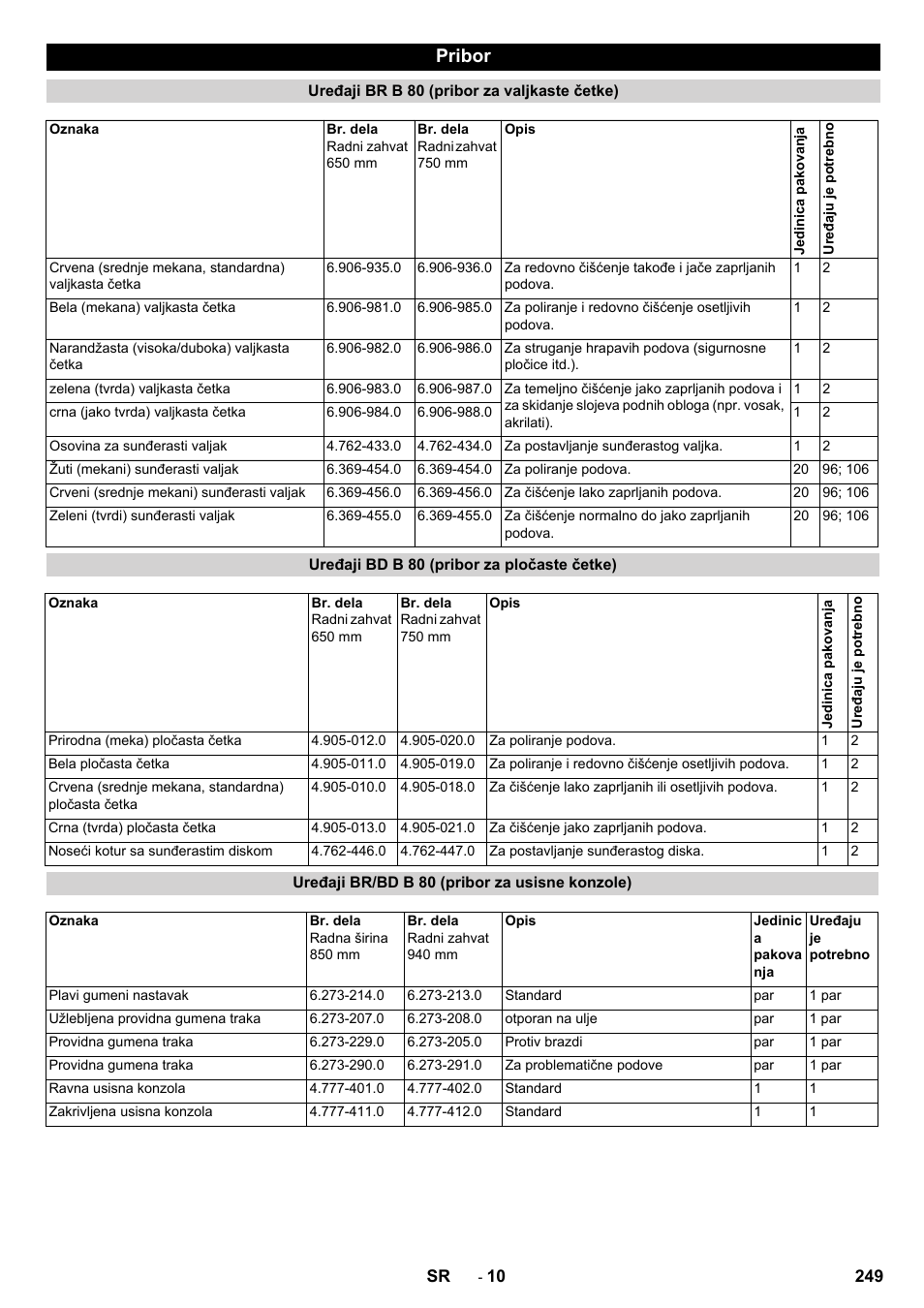 Pribor | Karcher B 80 W User Manual | Page 249 / 310