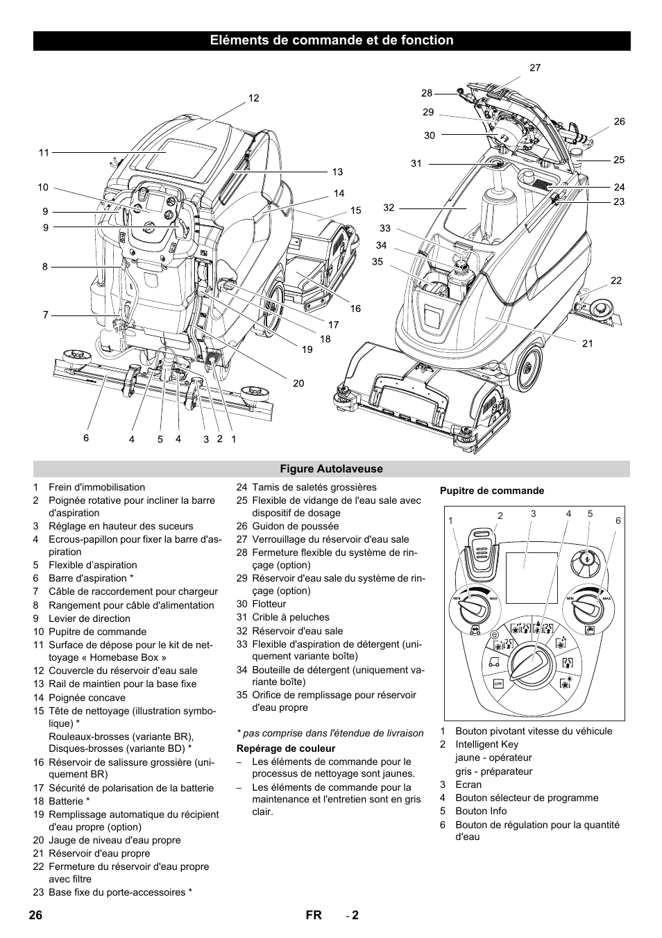 Eléments de commande et de fonction | Karcher B 80 W User Manual | Page 26 / 310