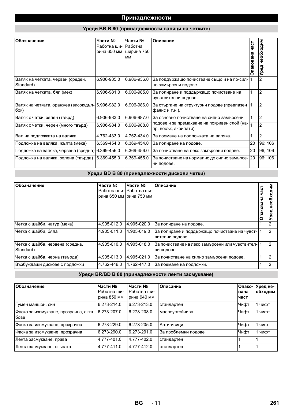 Принадлежности | Karcher B 80 W User Manual | Page 261 / 310