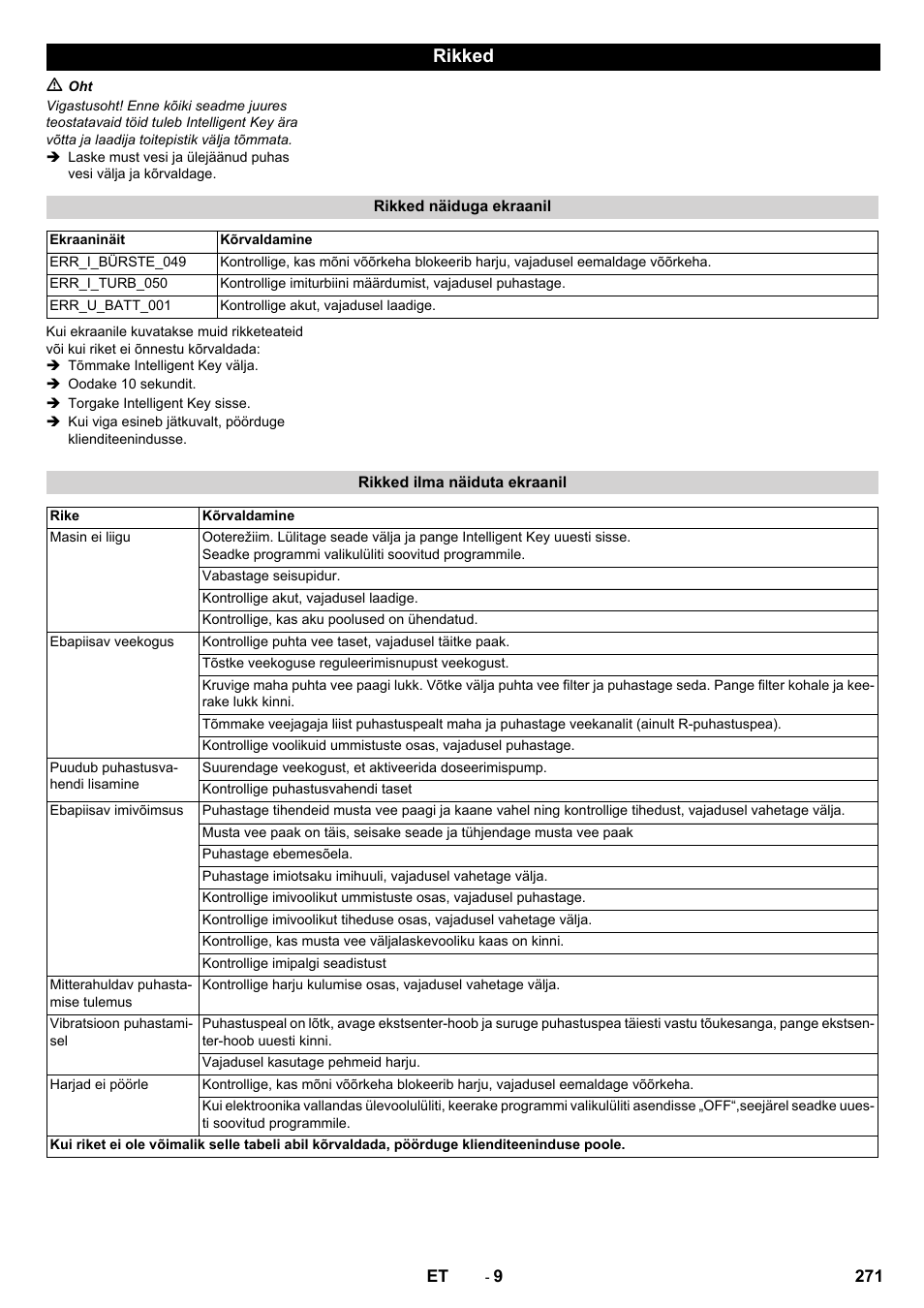 Rikked | Karcher B 80 W User Manual | Page 271 / 310