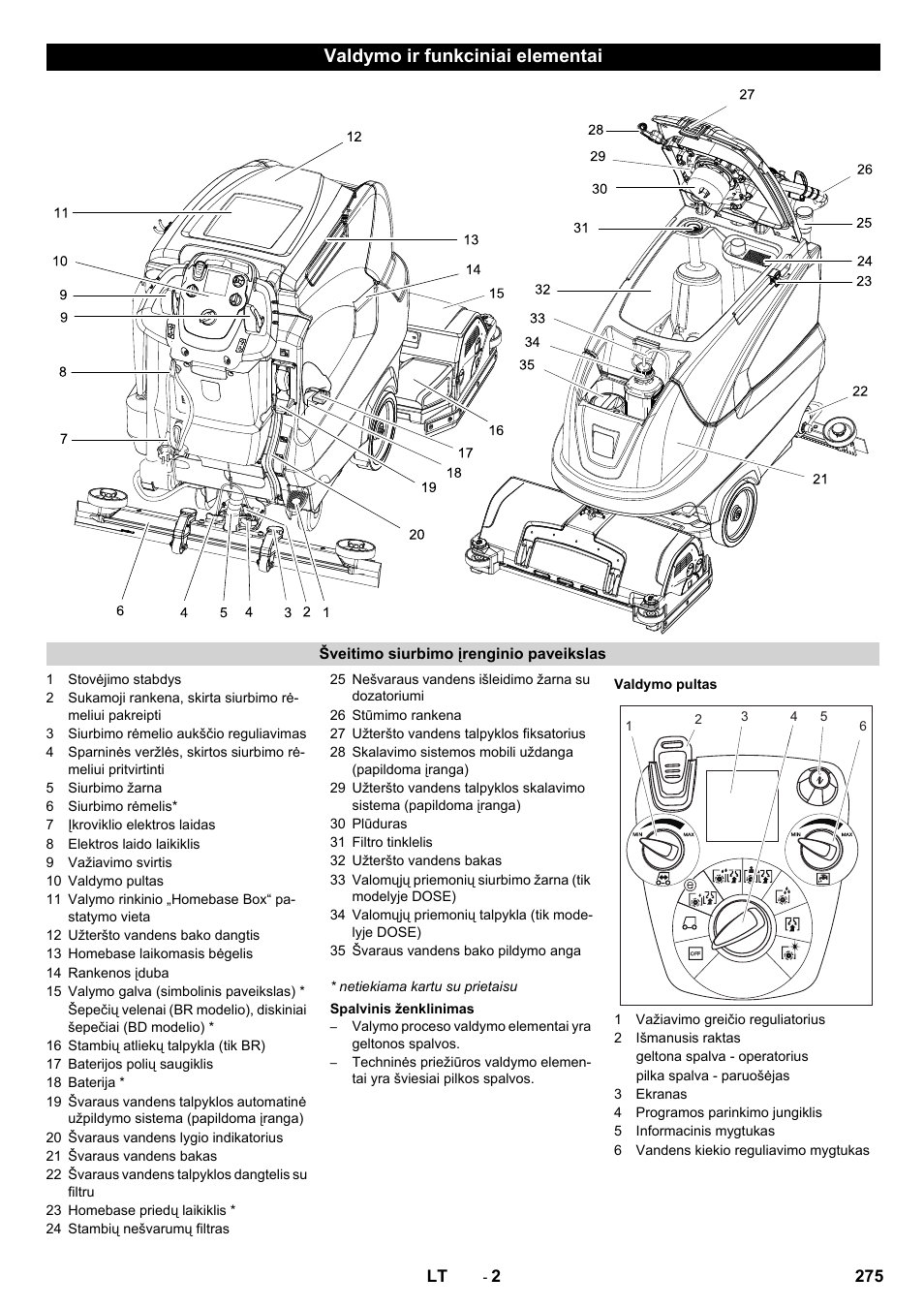 Valdymo ir funkciniai elementai | Karcher B 80 W User Manual | Page 275 / 310