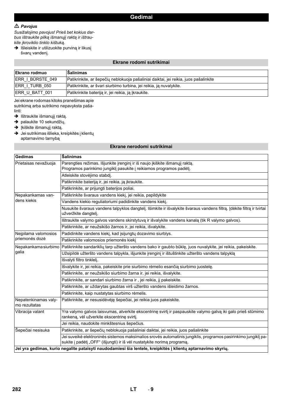 Gedimai | Karcher B 80 W User Manual | Page 282 / 310