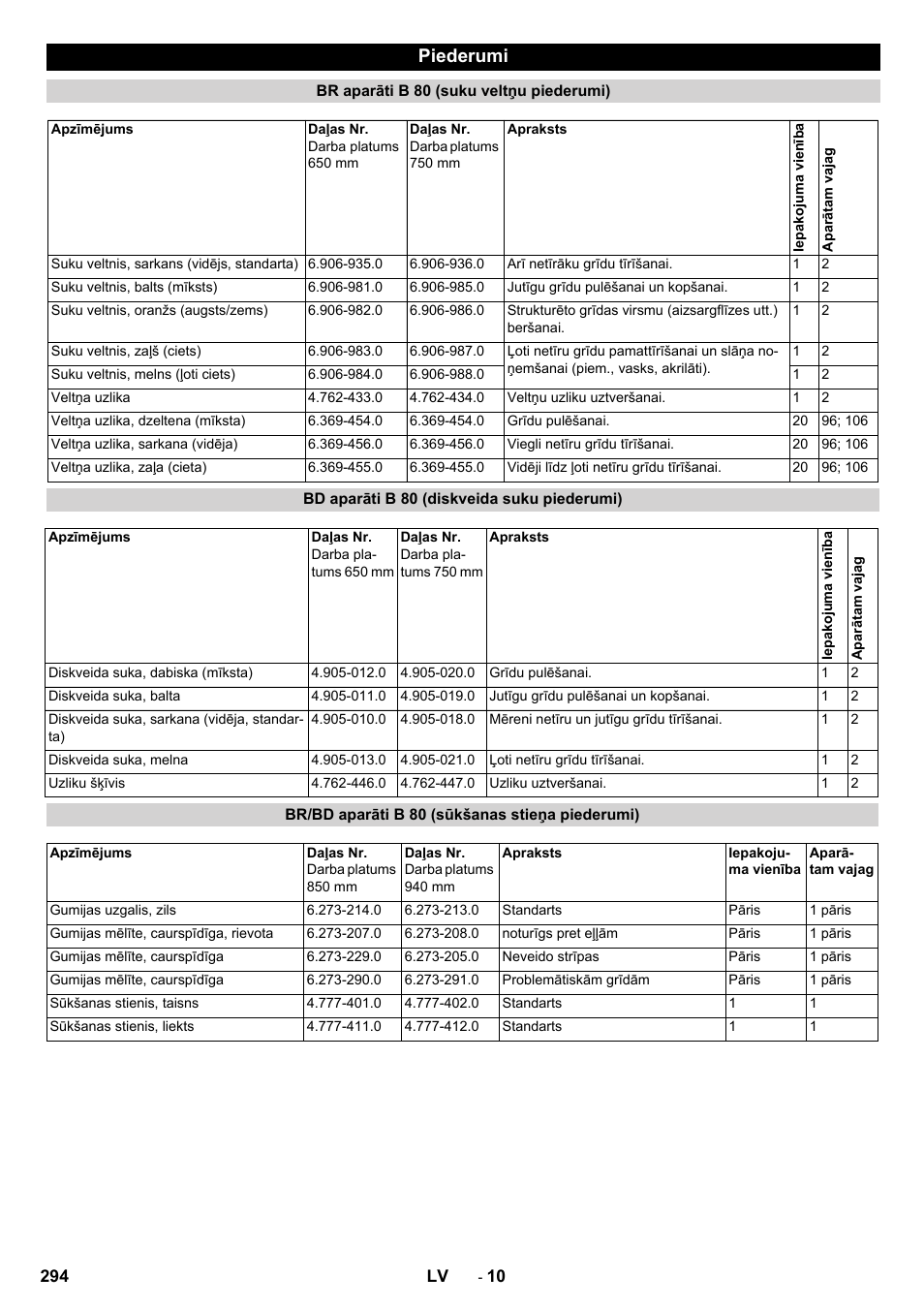 Piederumi | Karcher B 80 W User Manual | Page 294 / 310