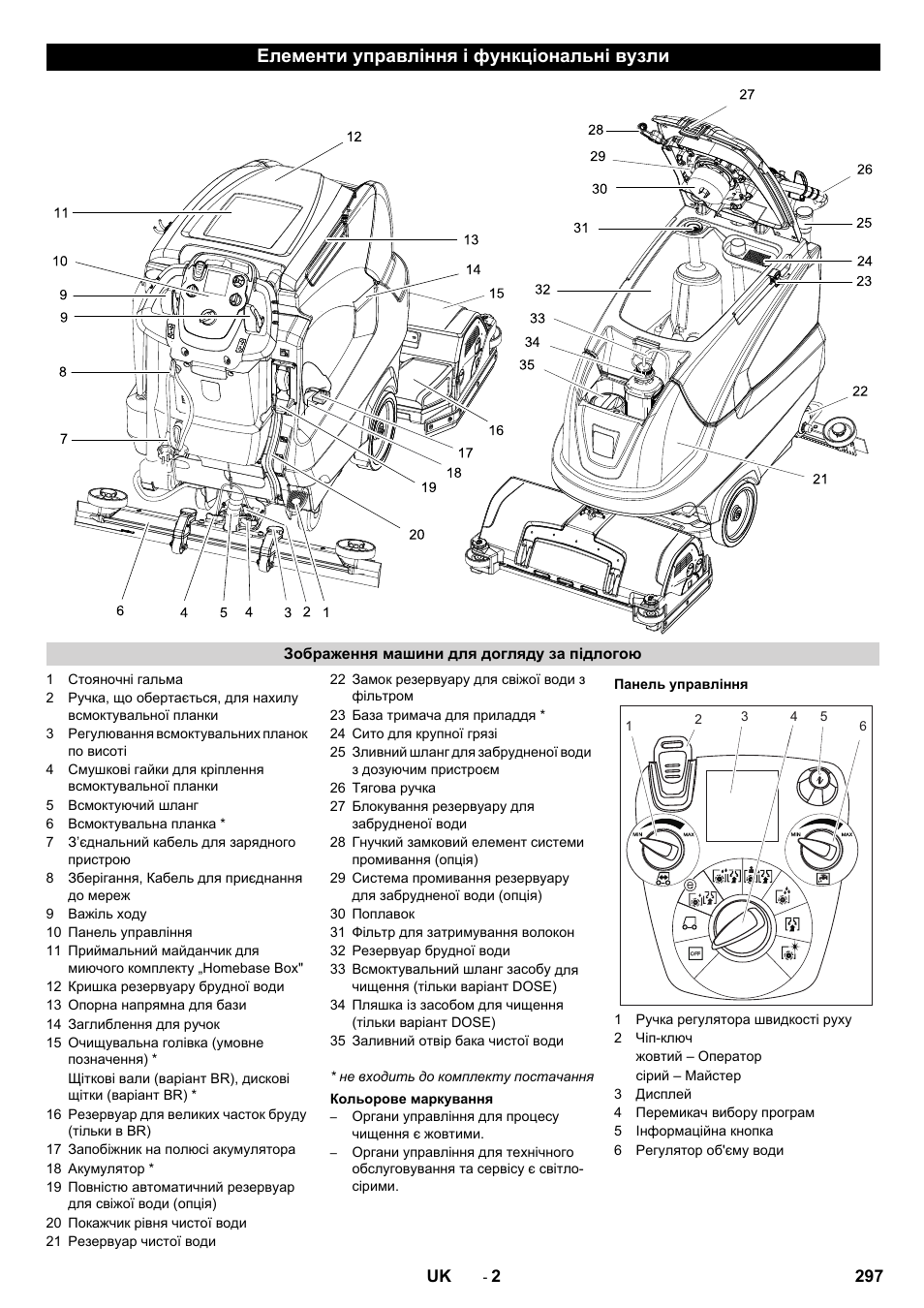 Елементи управління і функціональні вузли | Karcher B 80 W User Manual | Page 297 / 310