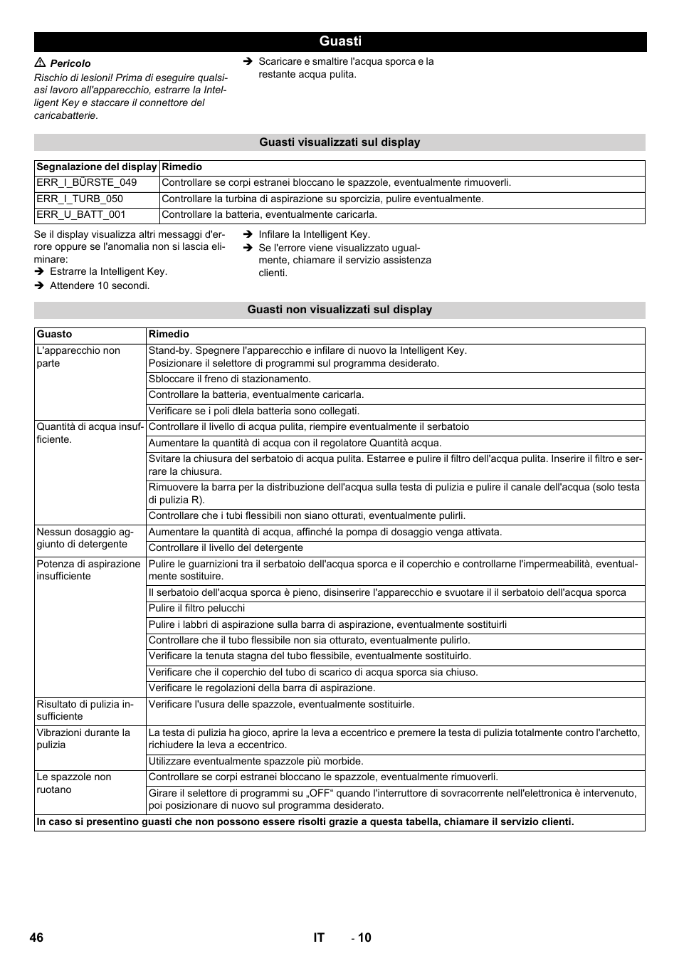 Guasti | Karcher B 80 W User Manual | Page 46 / 310