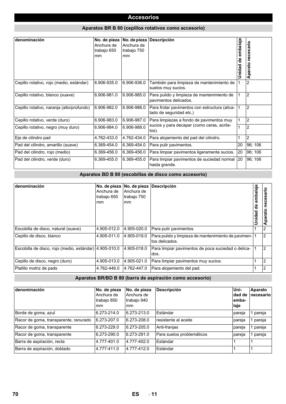 Accesorios | Karcher B 80 W User Manual | Page 70 / 310