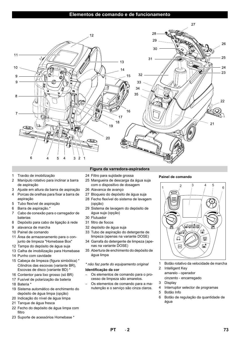 Elementos de comando e de funcionamento | Karcher B 80 W User Manual | Page 73 / 310