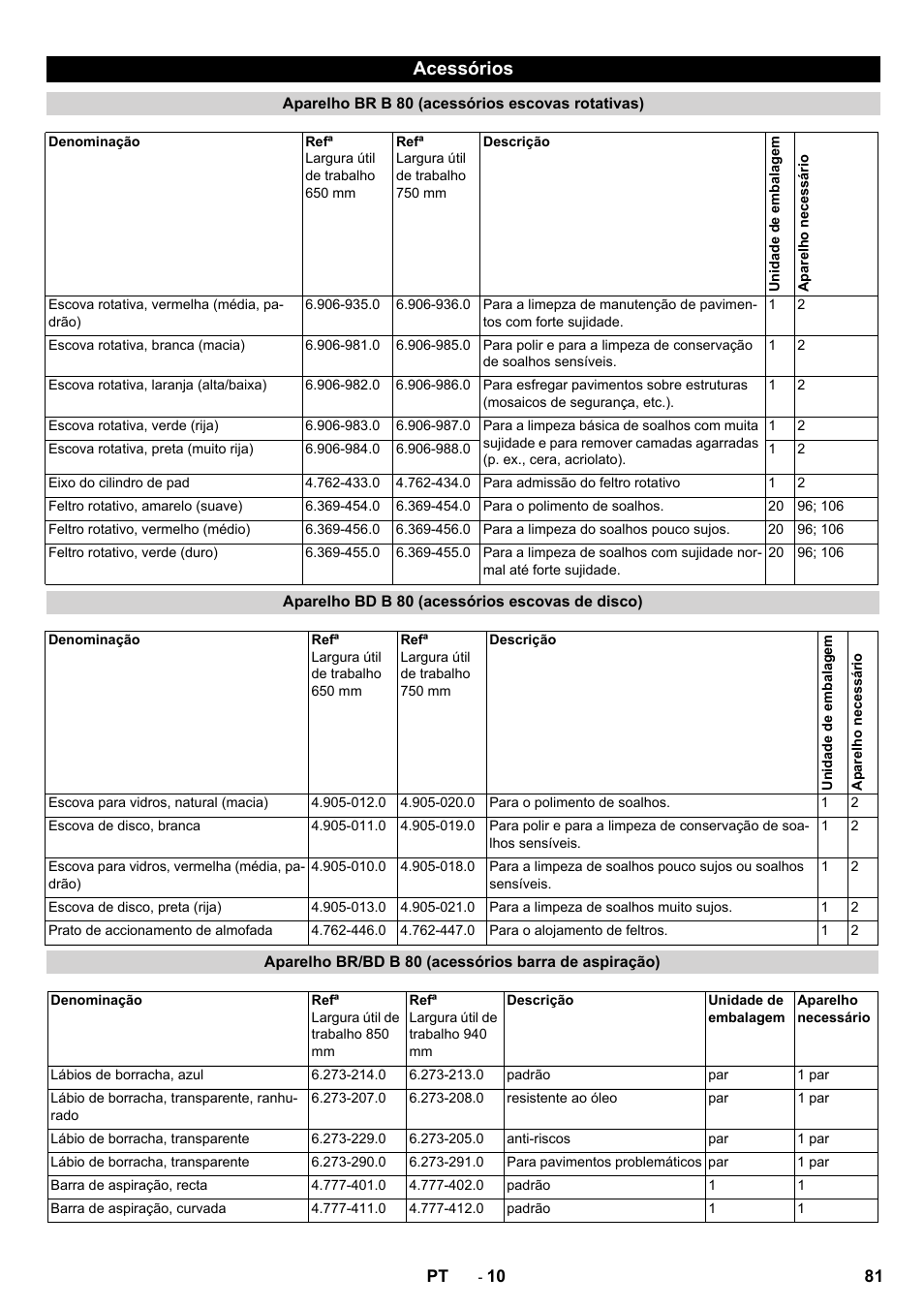 Acessórios | Karcher B 80 W User Manual | Page 81 / 310